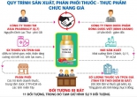 Liên minh sản xuất thuốc giả vừa bị lật tẩy hoạt động ra sao?